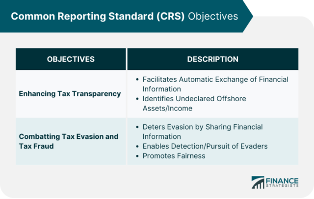 Common Reporting Standard CRS Definition Objectives