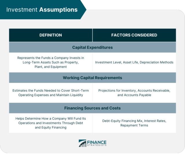 Financial Plan Assumptions Definition Examples And Key Tips