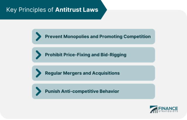 Antitrust Laws Definition Development Key Principles