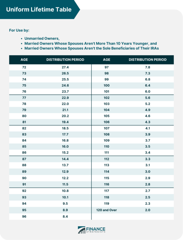 Uniform Lifetime Table Definition How To Use Implications