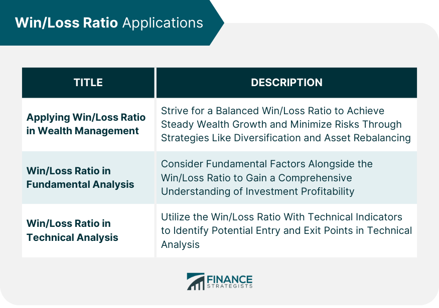 Win Loss Ratio Definition Analysis Applications