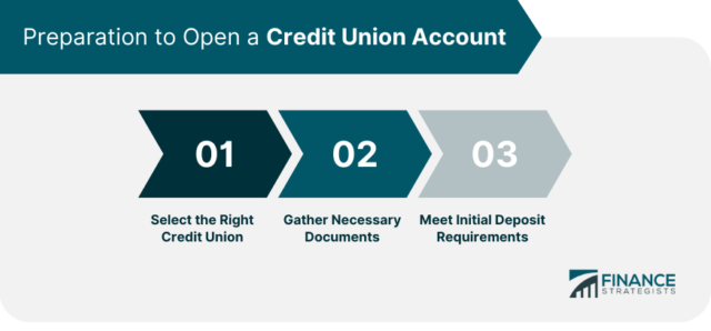 How To Open A Credit Union Account Overview Process