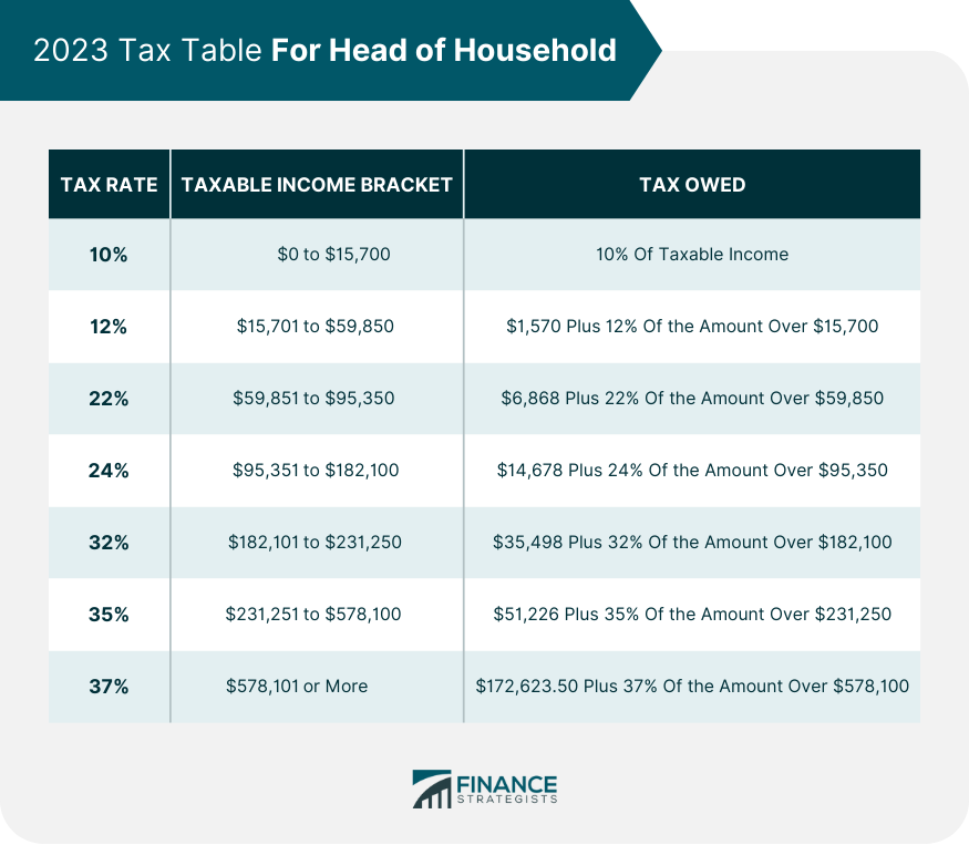 Tax Brackets Definition, Types, How They Work, 2023 Rates