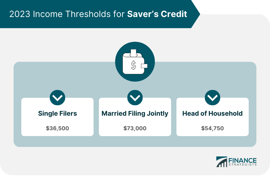 Tax Credit For Retirement Savings