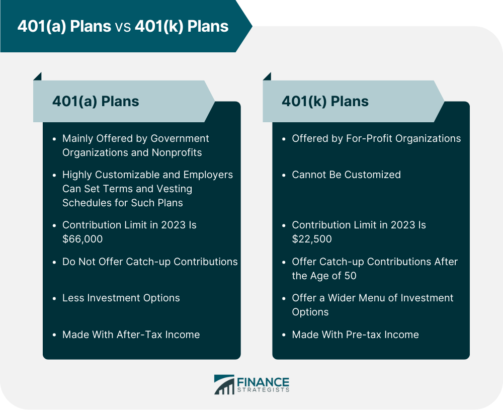 401(a) Plan Definition, How It Works, and Pros & Cons