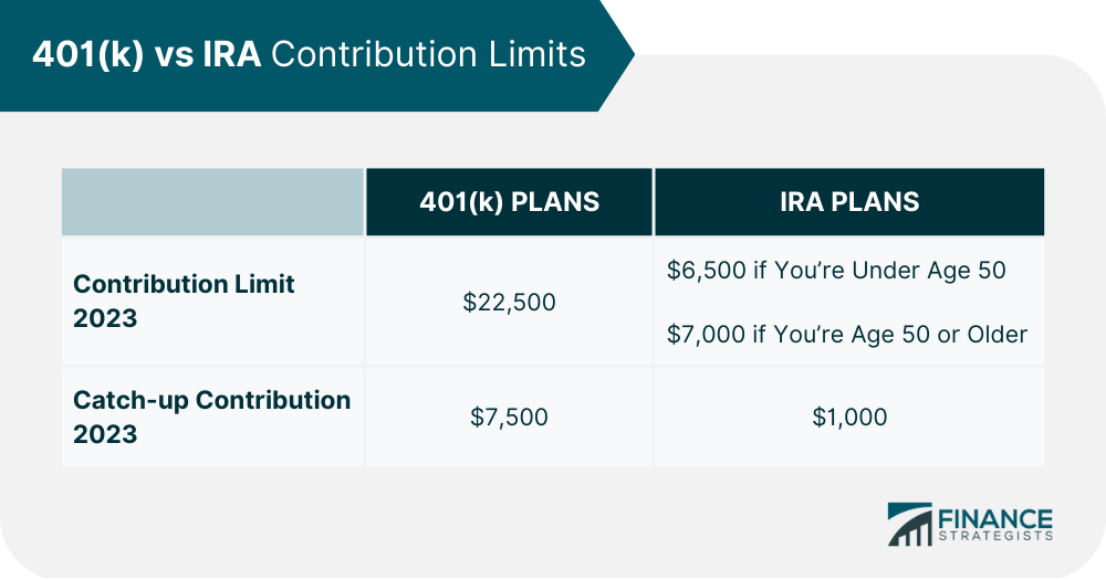 401(k) Plans Definition, History, Costs, & Types