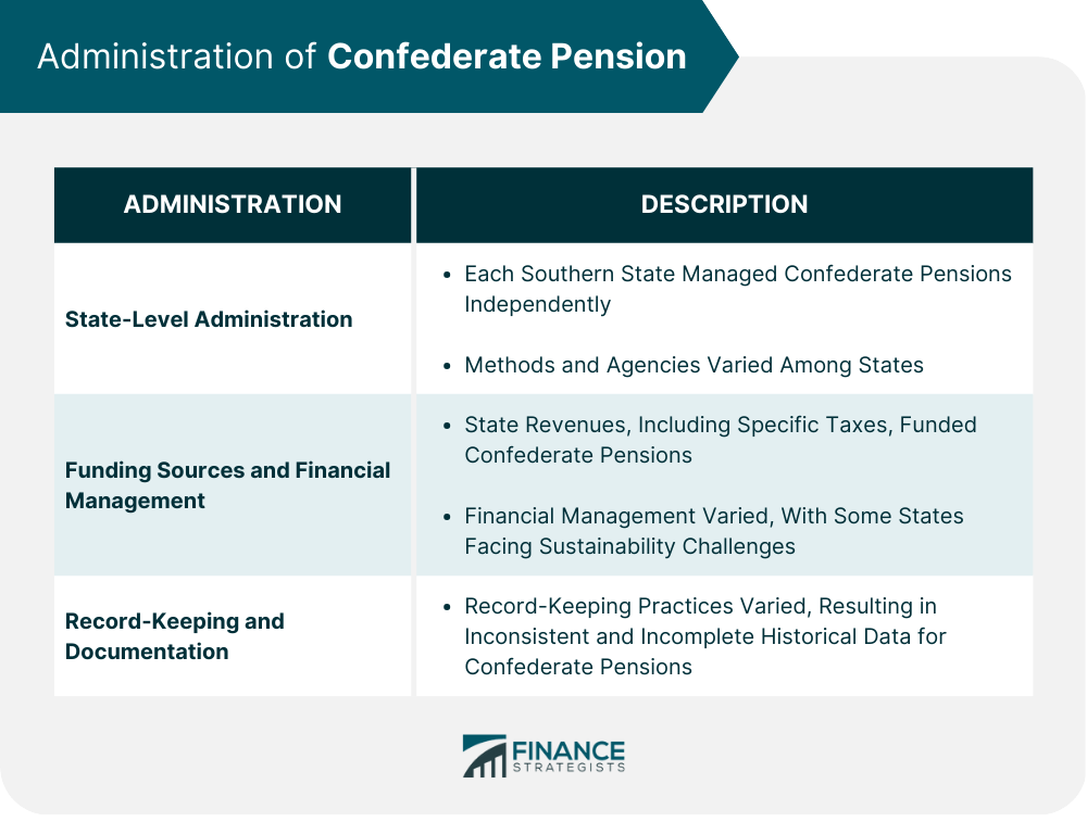 Administration of Confederate Pension