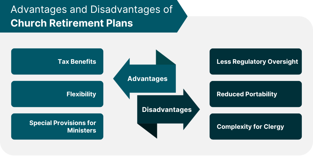 Advantages and Disadvantages of Church Retirement Plans