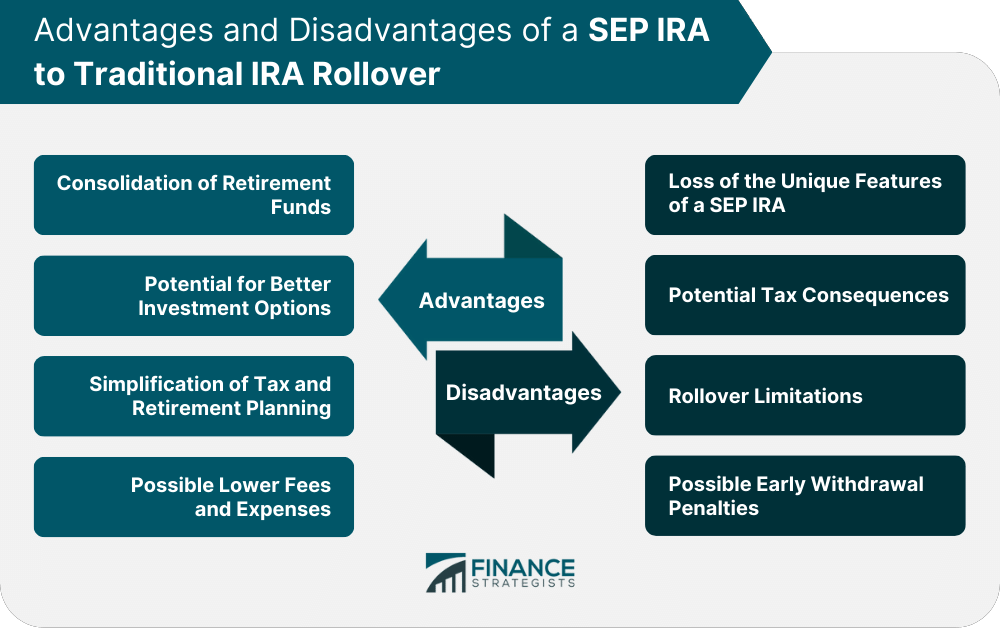 Advantages and Disadvantages of a SEP IRA to Traditional IRA Rollover