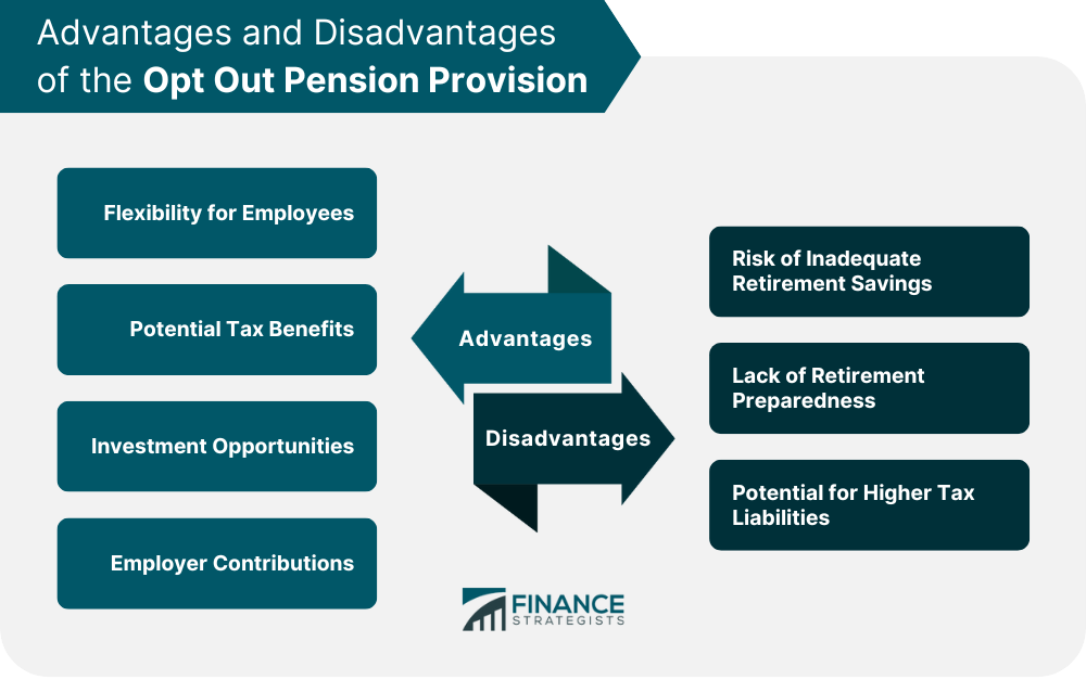 Advantages and Disadvantages of the Opt Out Pension Provision