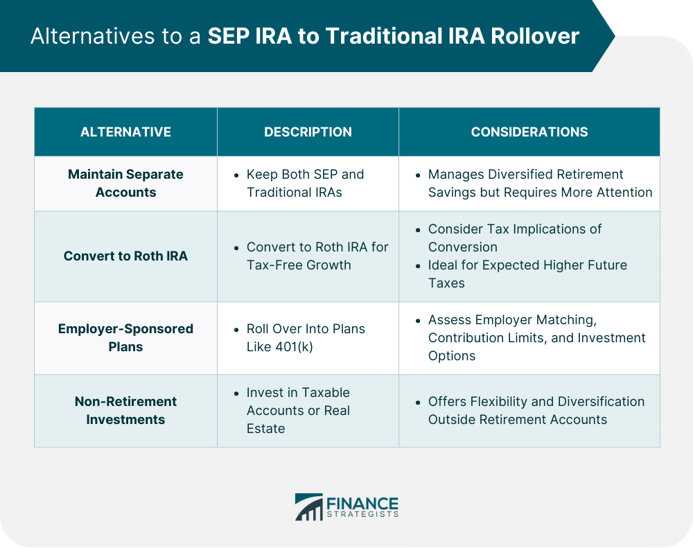 Alternatives to a SEP IRA to Traditional IRA Rollover