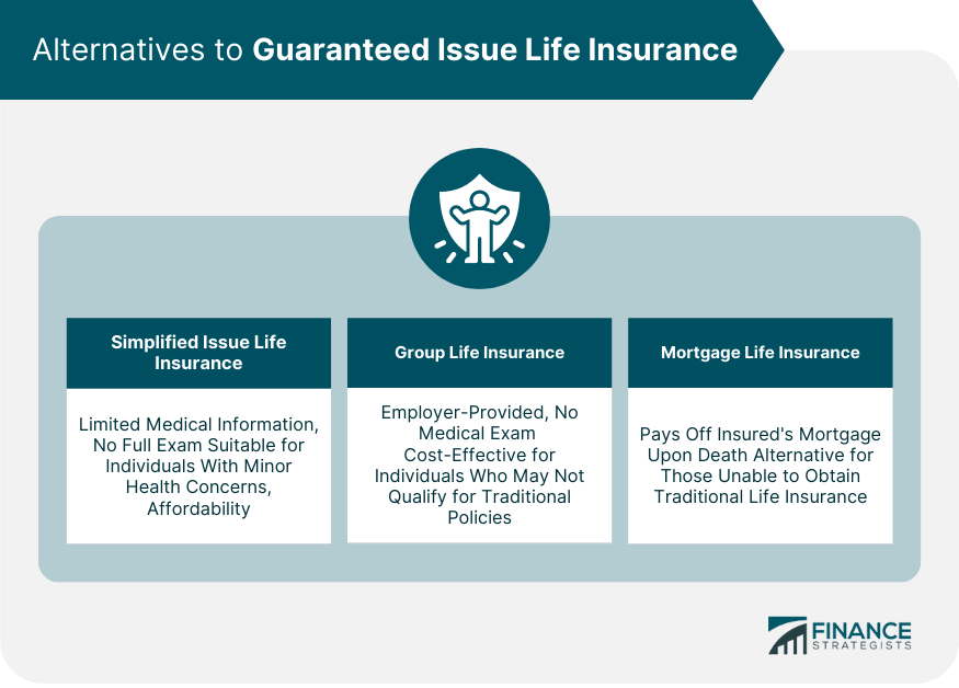 Guaranteed Issue Insurance Policy Has No