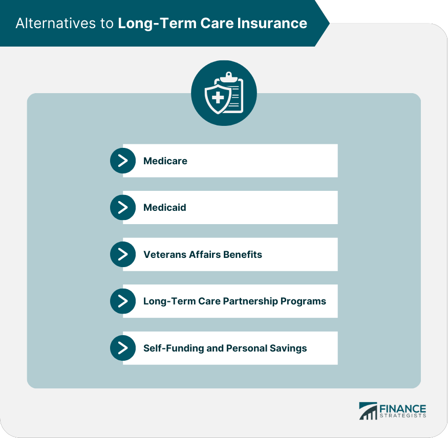 Alternatives to Long-Term Care Insurance