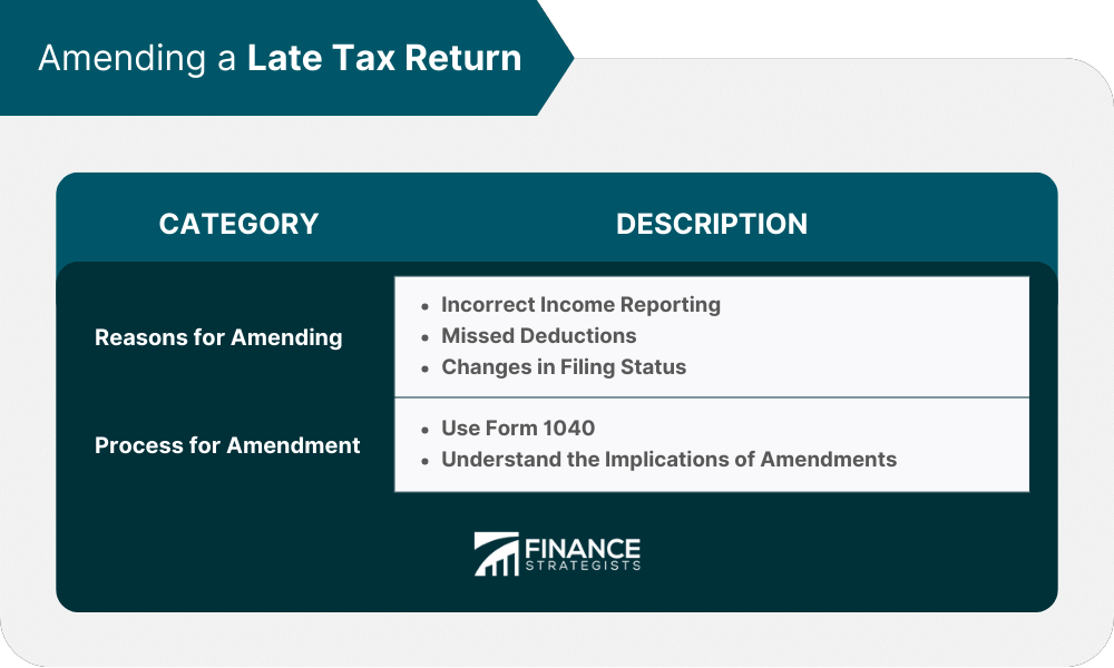 Amending a Late Tax Return