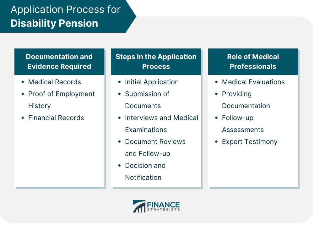 Application Process for Disability Pension