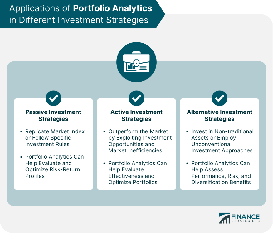 Portfolio Analytics for the Institutional Investor
