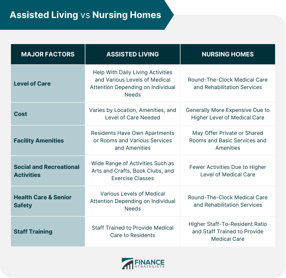 Assisted Living vs Nursing Homes
