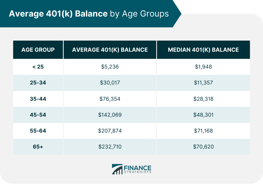 Understanding the Average 401(k) Balance by Age