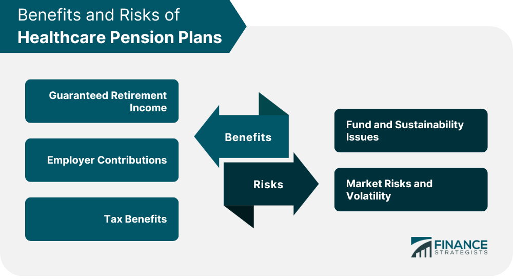 Benefits and Risks of Healthcare Pension Plans