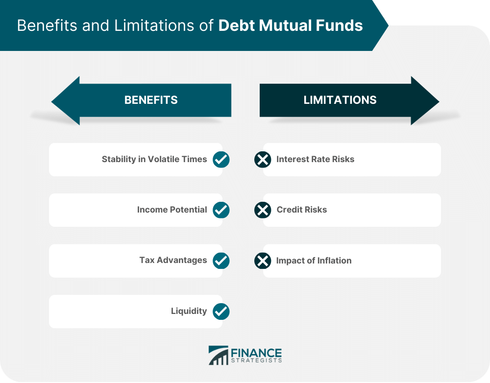 Benefits and Limitations of Debt Mutual Funds