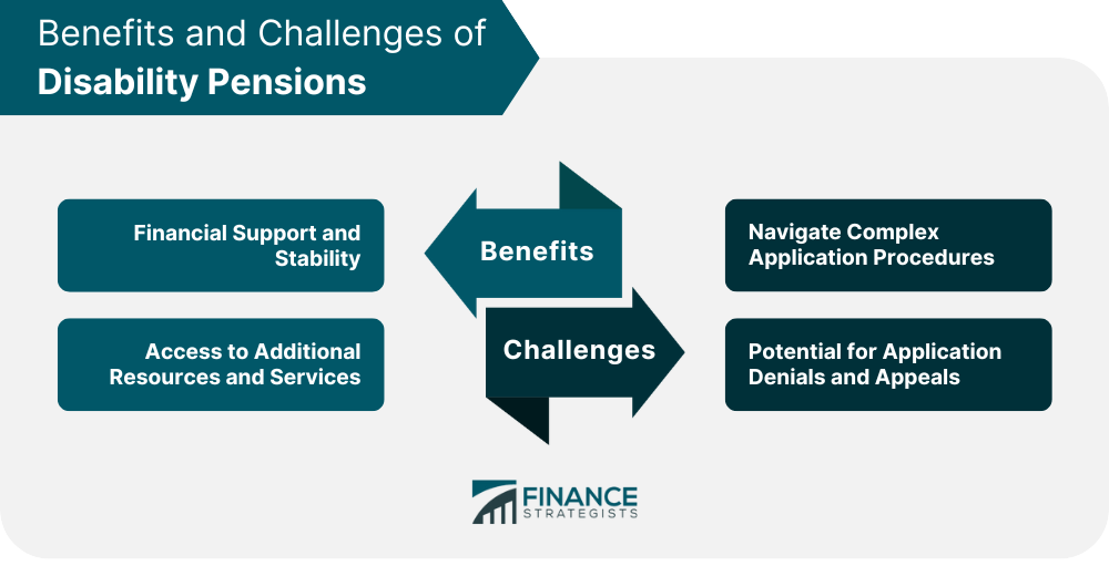 Benefits and Challenges of Disability Pensions