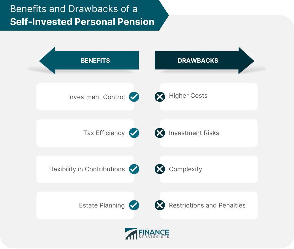 Benefits and Drawbacks of a Self-Invested Personal Pension