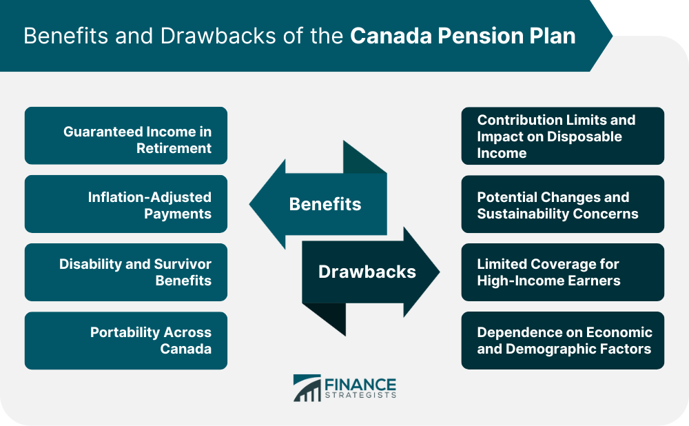 Benefits and Drawbacks of the Canada Pension Plan