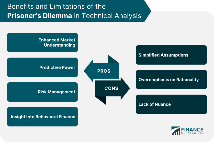 prisoner-s-dilemma-definition-trading-strategies-pros-cons