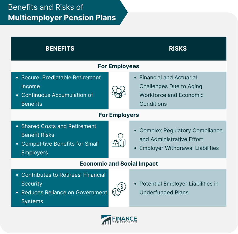 Benefits and Risks of Multiemployer Pension Plans