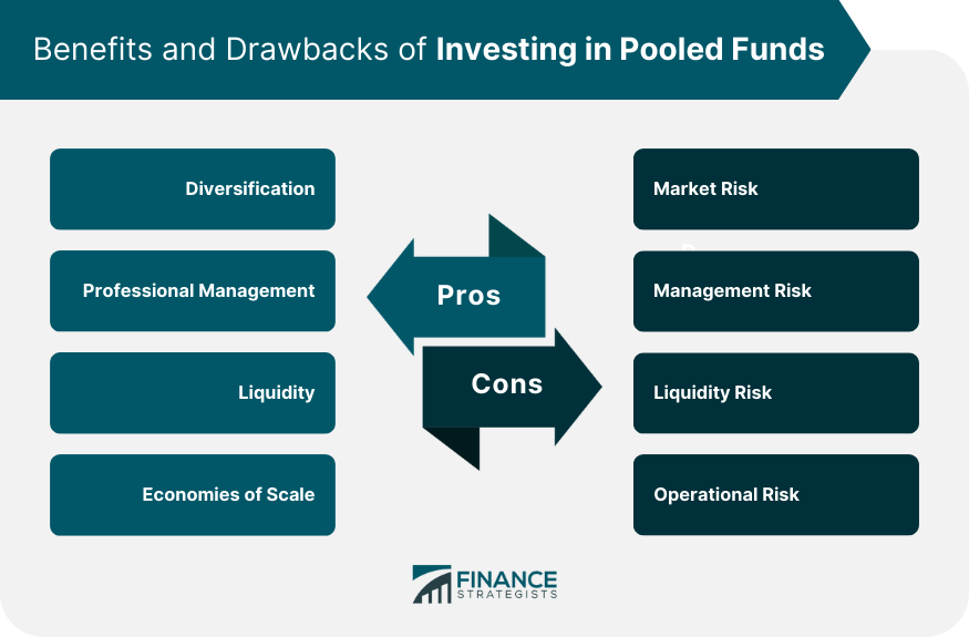 Pooled Funds Definition Types Mechanism Pros And Cons