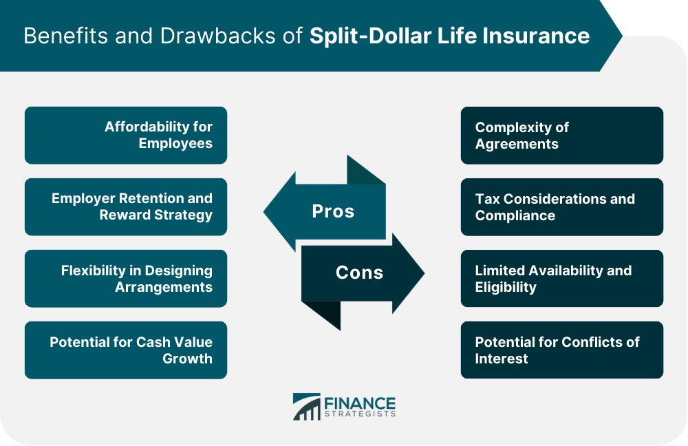 Benefits and Drawbacks of Split-Dollar Life Insurance