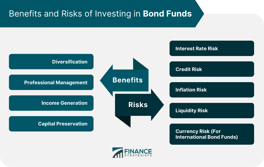 Tips Bond Funds