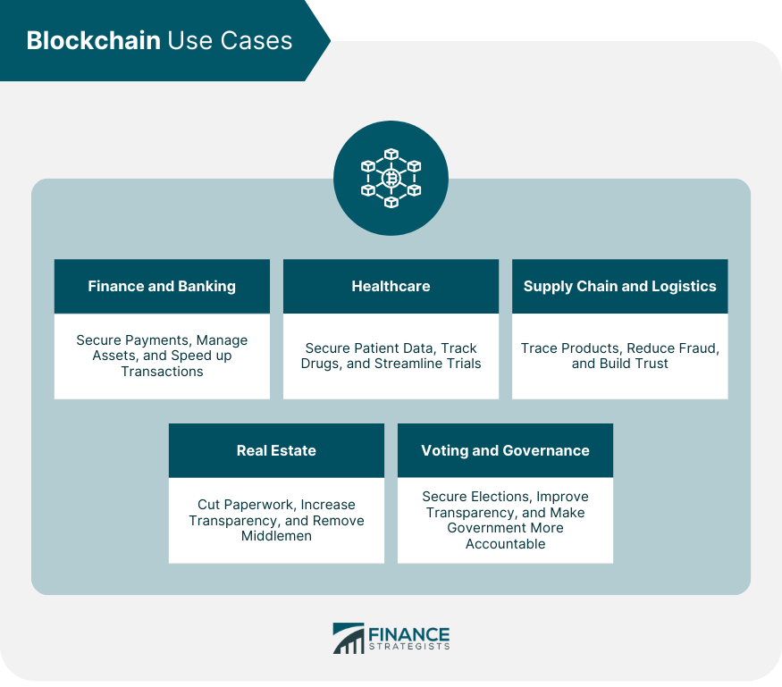 Blockchain Advantages and Disadvantages | Finance Strategists