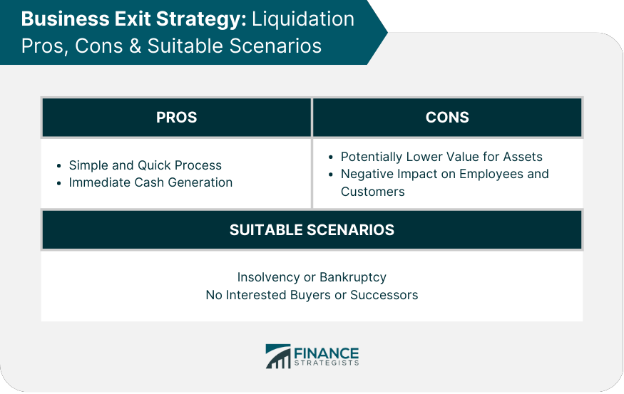 Business Exit Strategy_ Liquidation Pros, Cons & Suitable Scenarios.