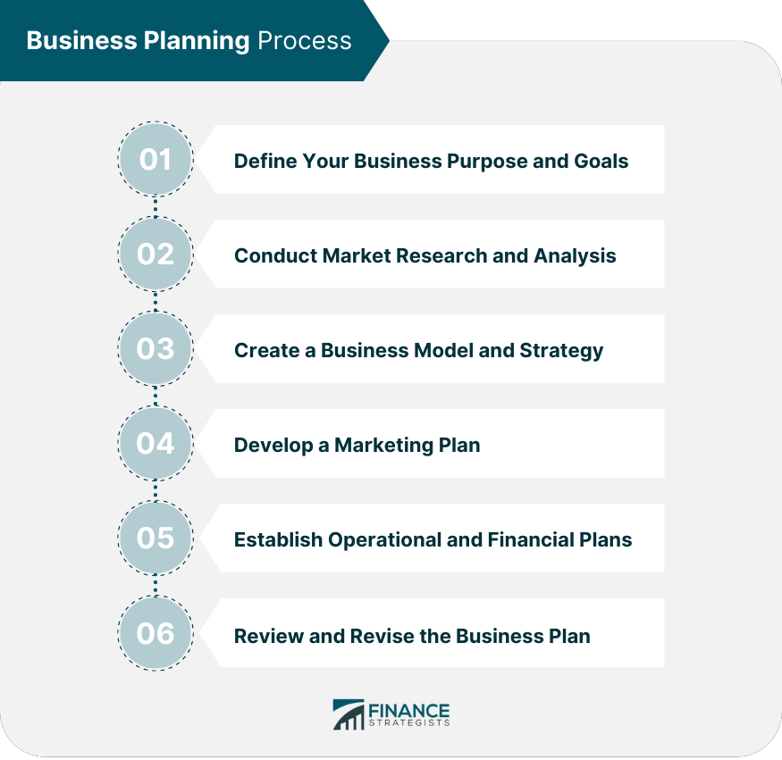 business planning process in entrepreneurship pdf