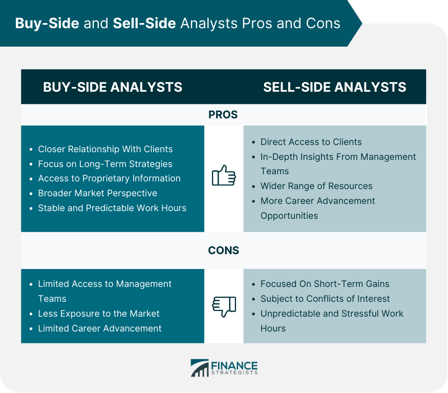 Buy-side vs Sell-side - The Ultimate Guide (2021) - Financeable Training