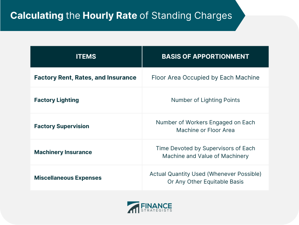 Calculating the Machine Hour Rate