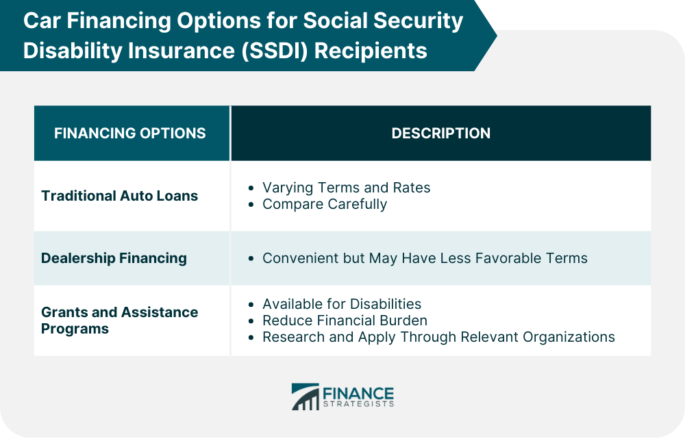 Car Financing Options for Social Security Disability Insurance (SSDI) Recipients