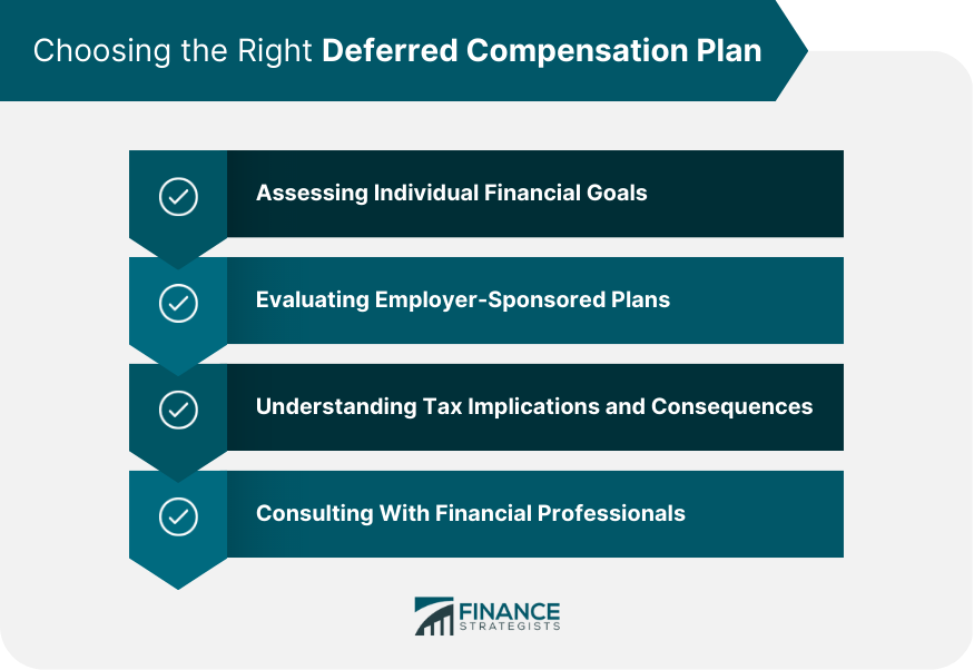 Deferred Compensation Plans Definition, Types, Choosing One