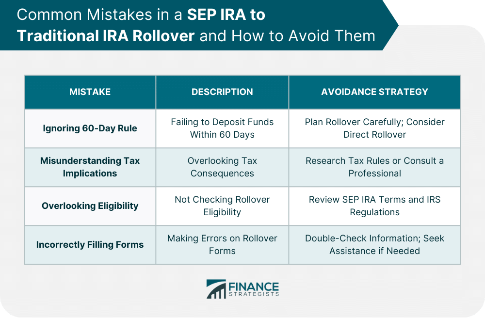 Common Mistakes in a SEP IRA to Traditional IRA Rollover and How to Avoid Them