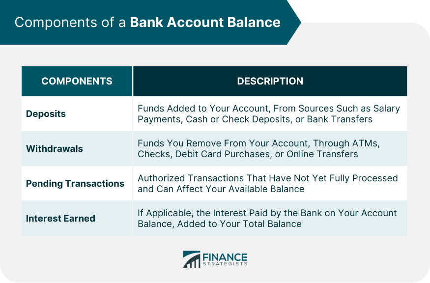 Bank Account Balance | Overview, Components, & Strategies