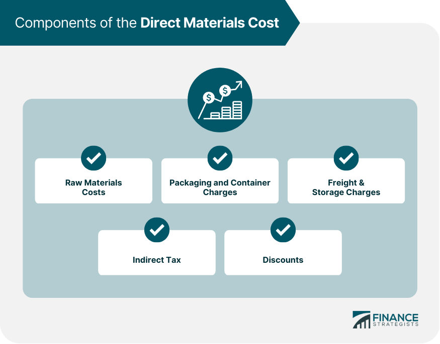 Raw Materials: Definition, Accounting, and Direct vs. Indirect