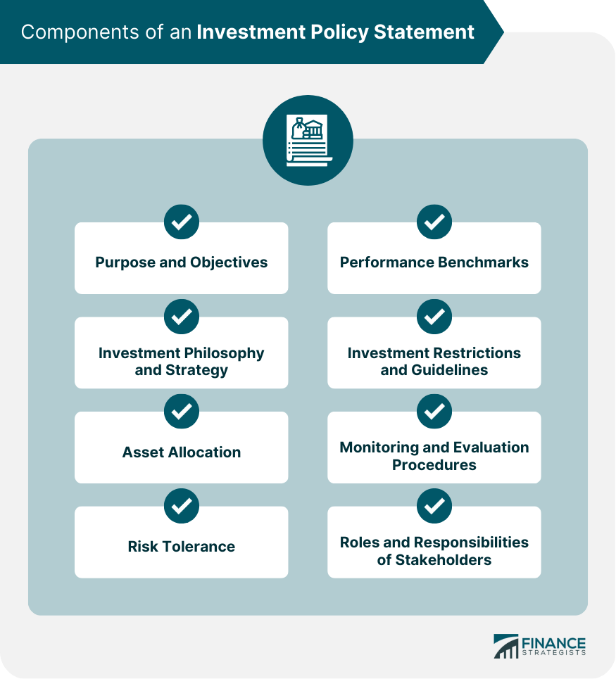 Investment Policy Statement Definition Components Creation