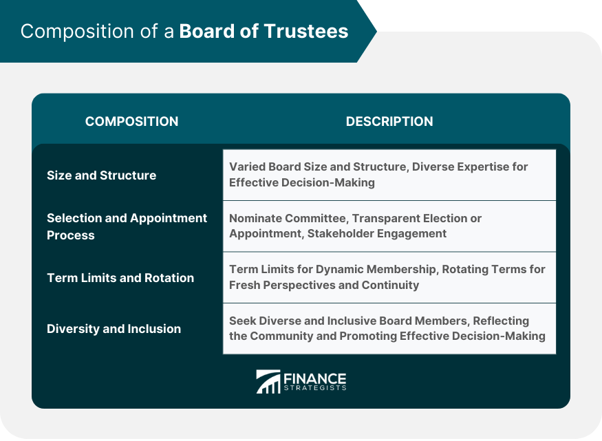 Board Of Trustees Definition Composition Responsibilities