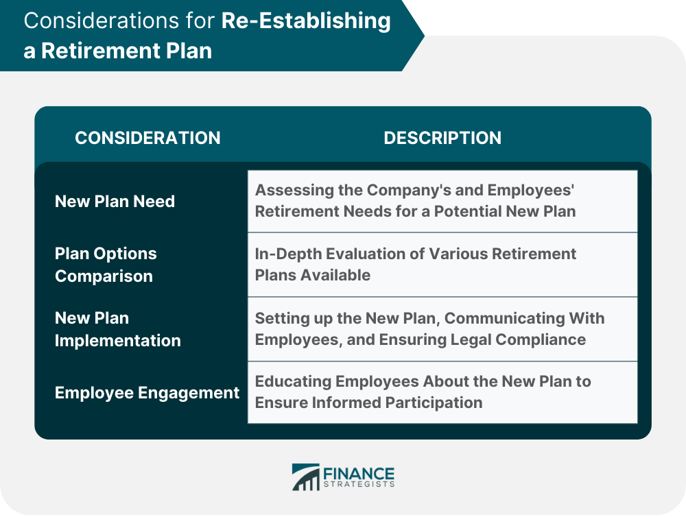 Considerations for Re-Establishing a Retirement Plan