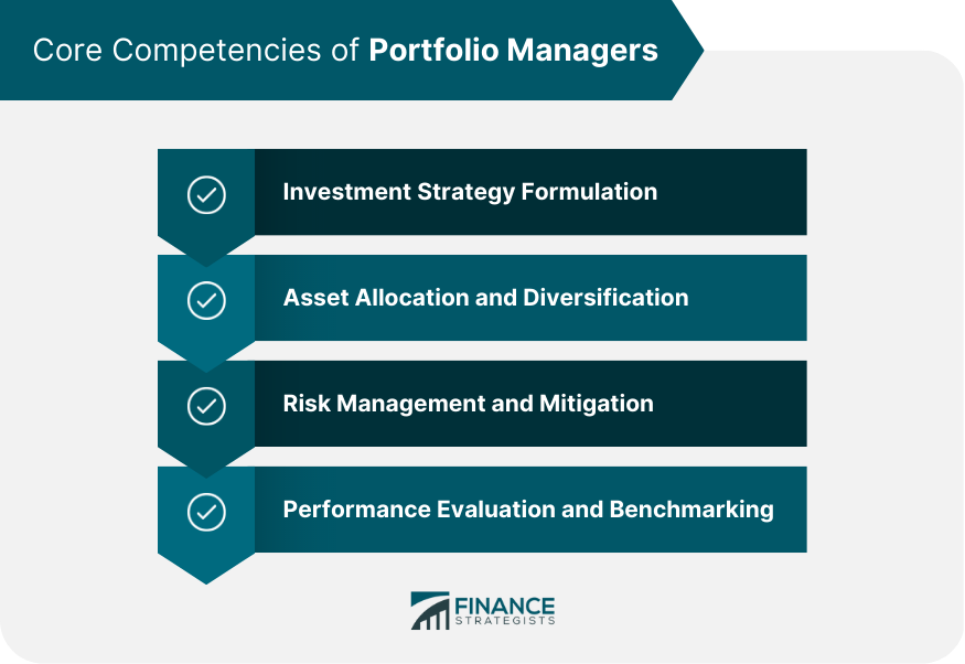 Portfolio Manager Competencies Responsibilities Types