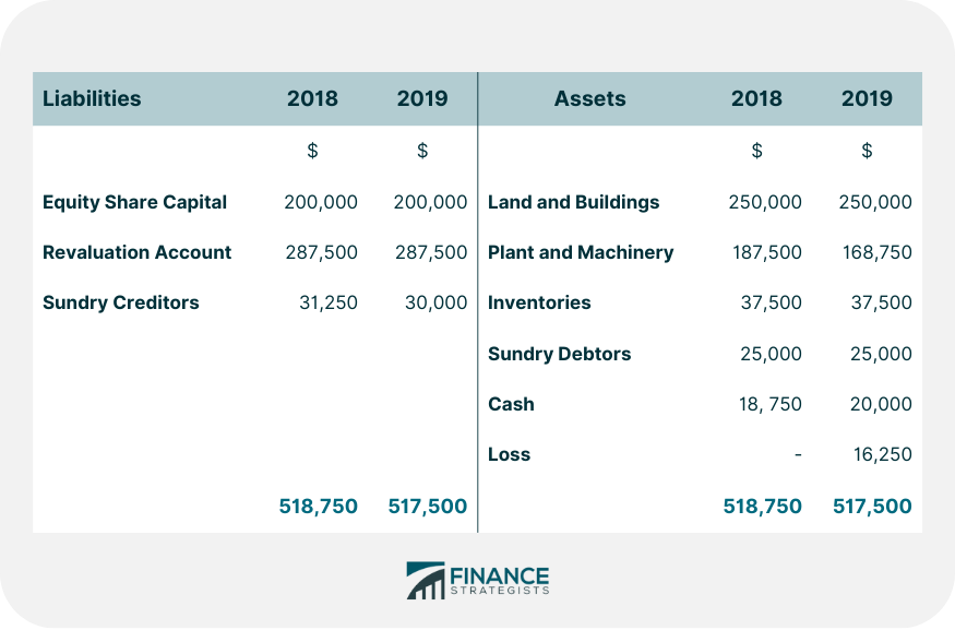 current-value-accounting-technique-calculation-examples