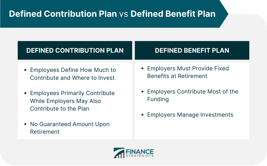 Defined Contribution Plan Meaning How It Works Pros Cons