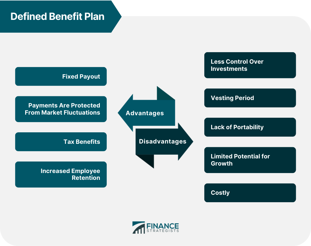 Defined Benefit Plan Definition, Benefits and Drawbacks