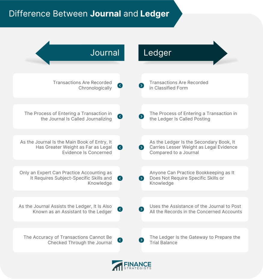 Difference Between Journal And Ledger Examples And FAQs